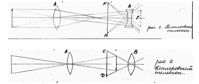 Телескоп галилея схема